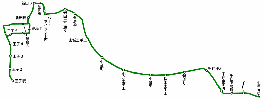 王子 北 千住 バス