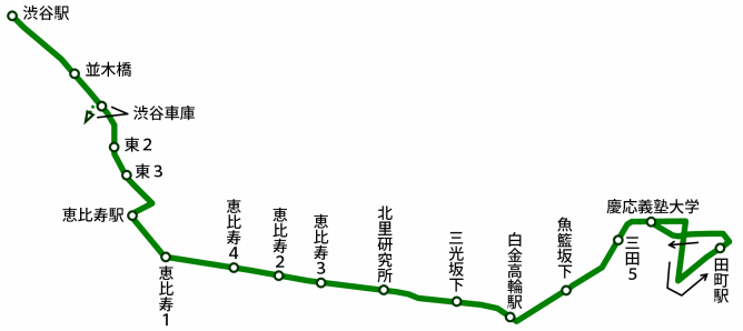 田町 渋谷 バス